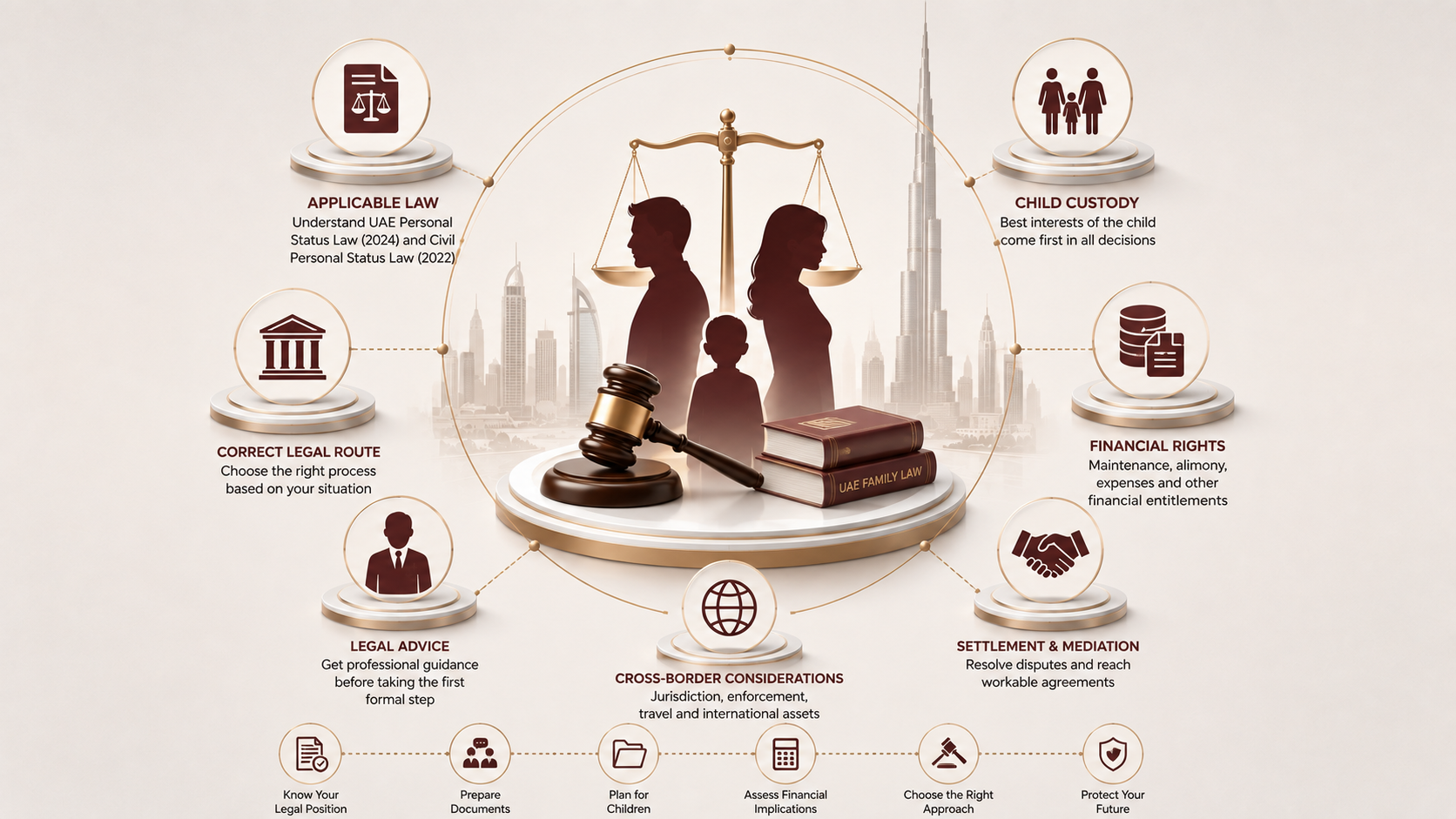 Family Divorce in Dubai 2026: What to Know Before Filing